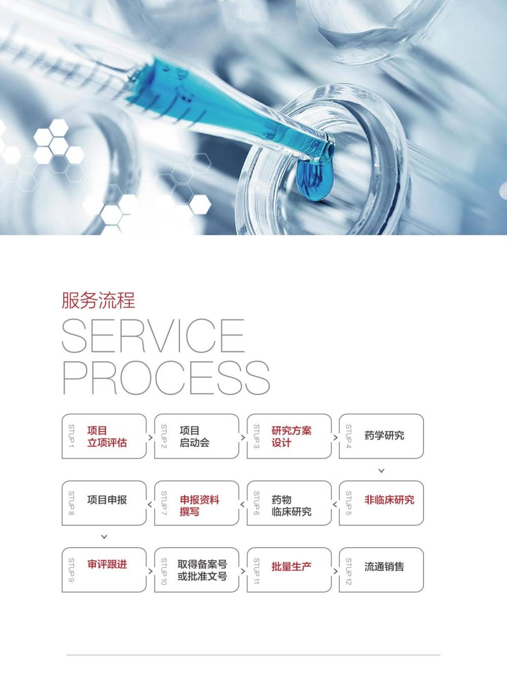 院内制剂（中药制剂）备案申报(图4)