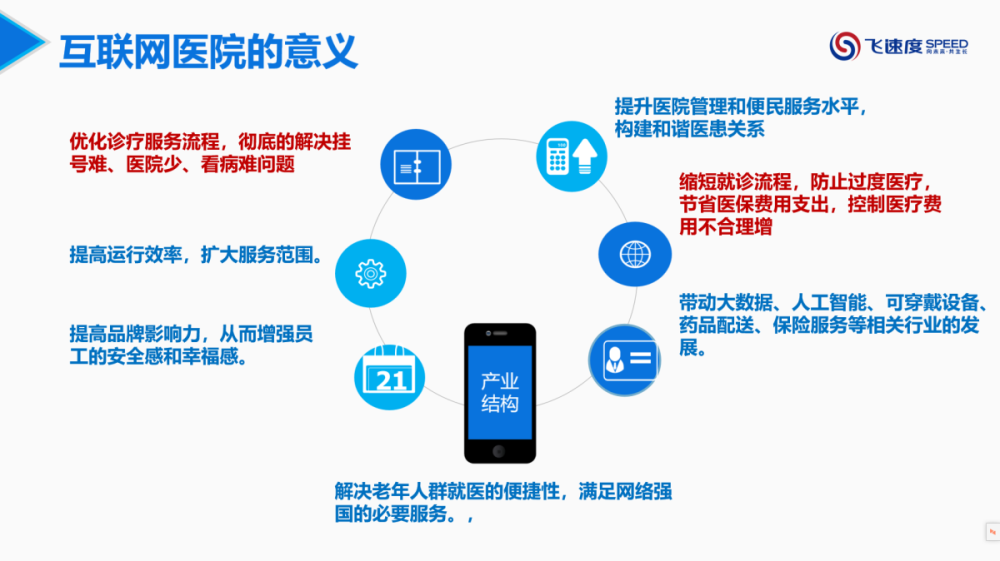互联网医院建设(图1)
