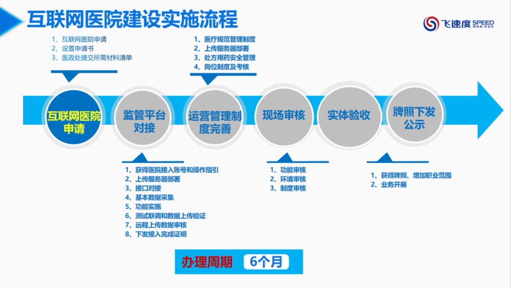 互联网医院建设(图2)
