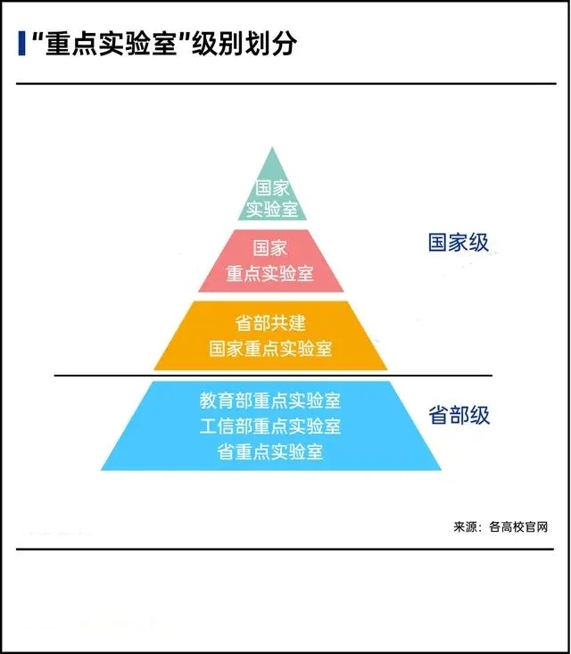 医院重点实验室建设(图2)