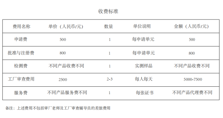 CCC认证收费标准