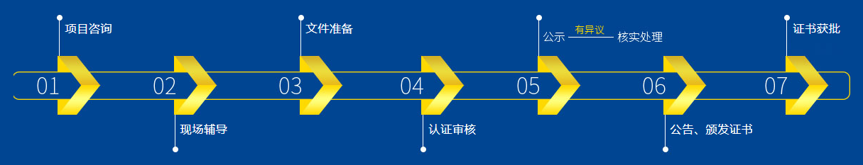 ISO45001环境管理体系认证办理流程图
