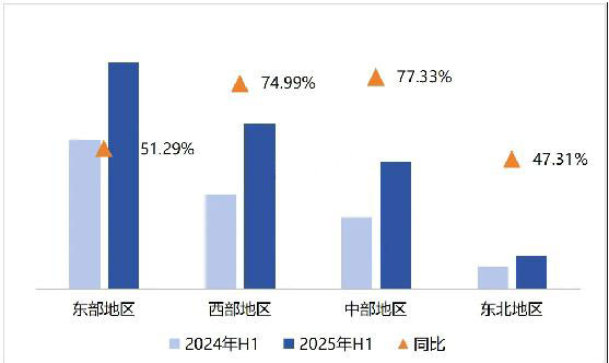 2025年上半年全国医疗器械招投标市场研究报告！(图1)