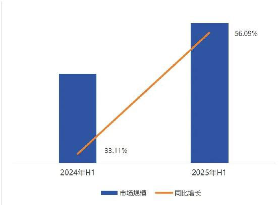 2025年上半年全国医疗器械招投标市场研究报告！(图2)