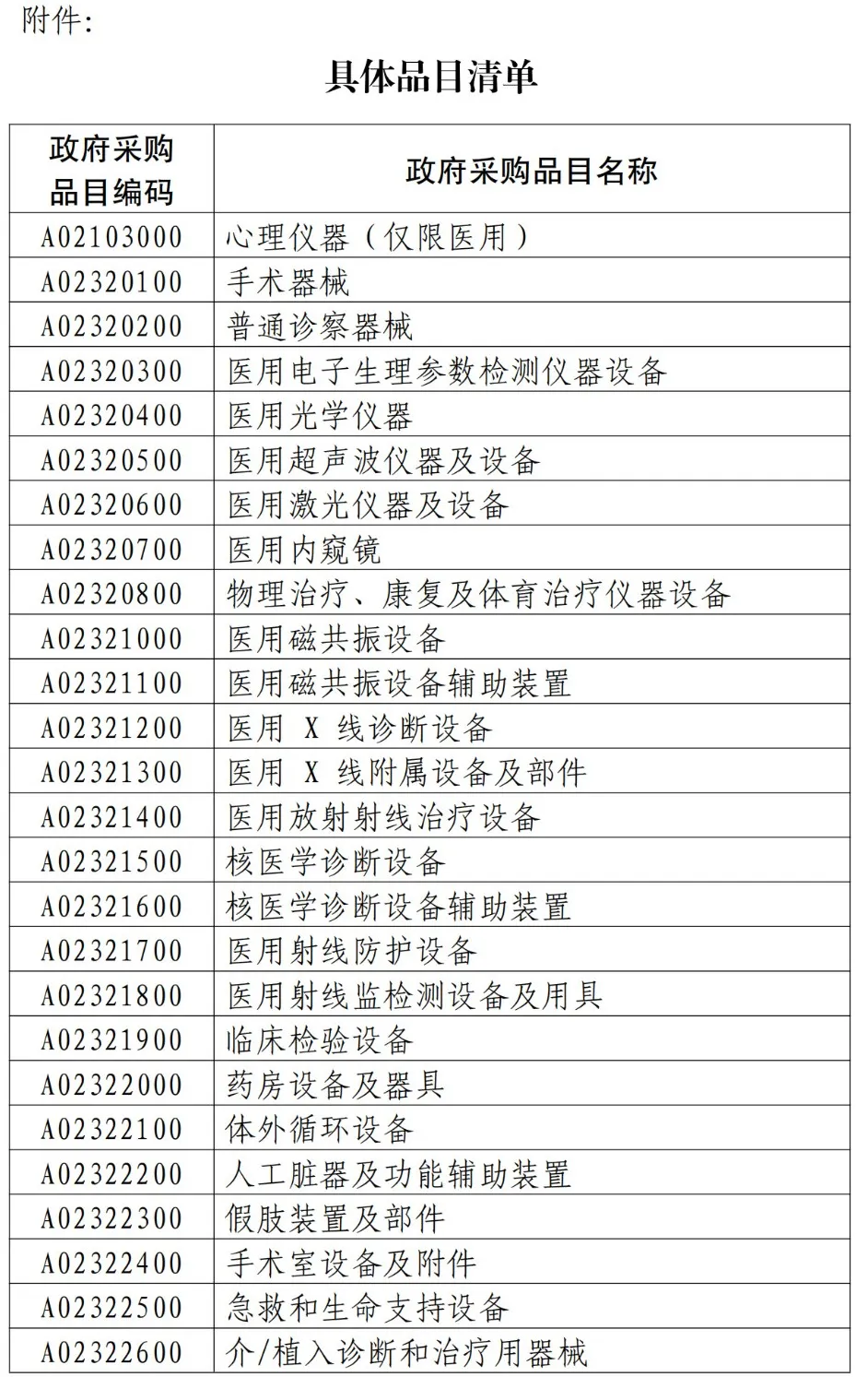 中方决定！对欧盟医疗器械实施精准对等限制！(图2)