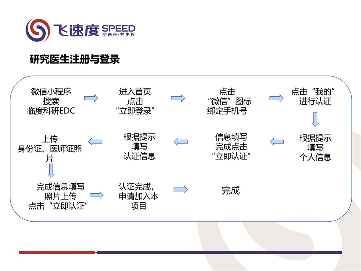 齐鲁制药铂类药物真实世界研究(图8)