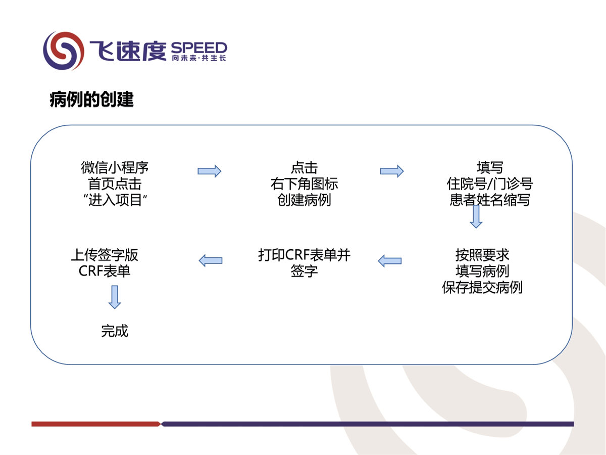 齐鲁制药铂类药物真实世界研究(图9)