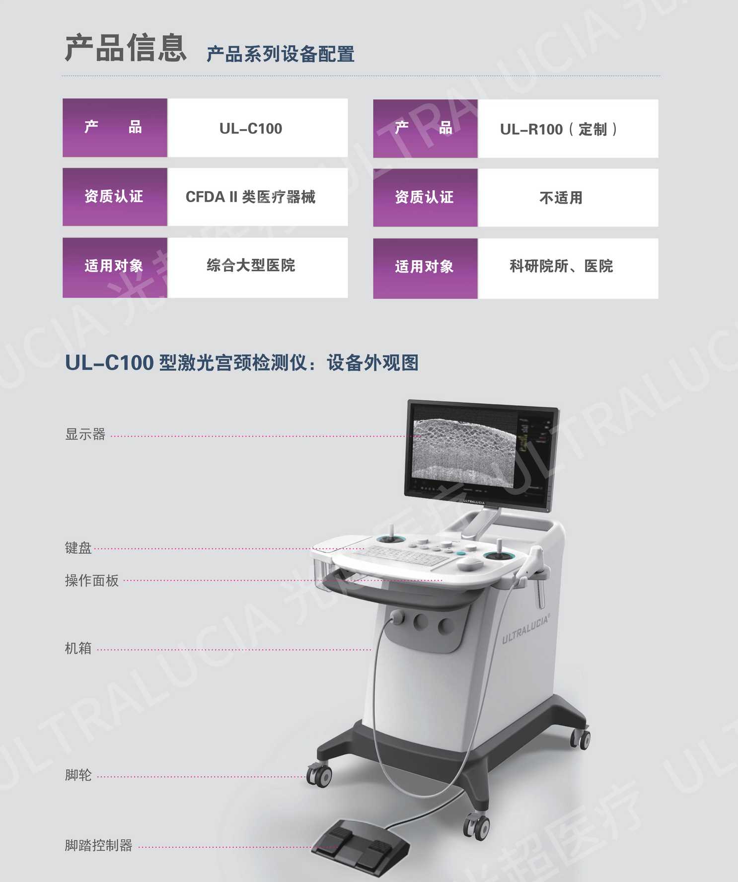 光学相干层析成像激光宫颈检测仪临床试验案例