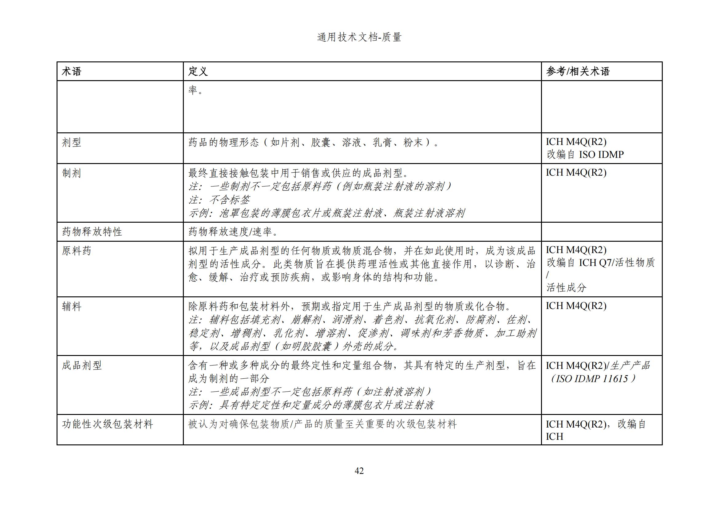 M4Q(R2)《人用药品注册通用技术文档：质量》（草案）2025年版(图104)