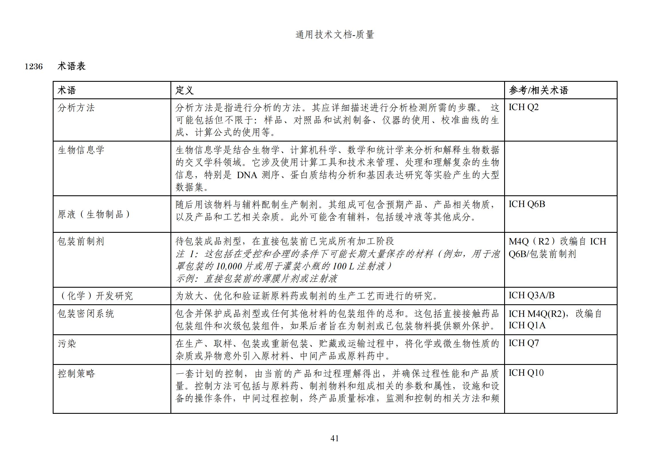 M4Q(R2)《人用药品注册通用技术文档：质量》（草案）2025年版(图103)