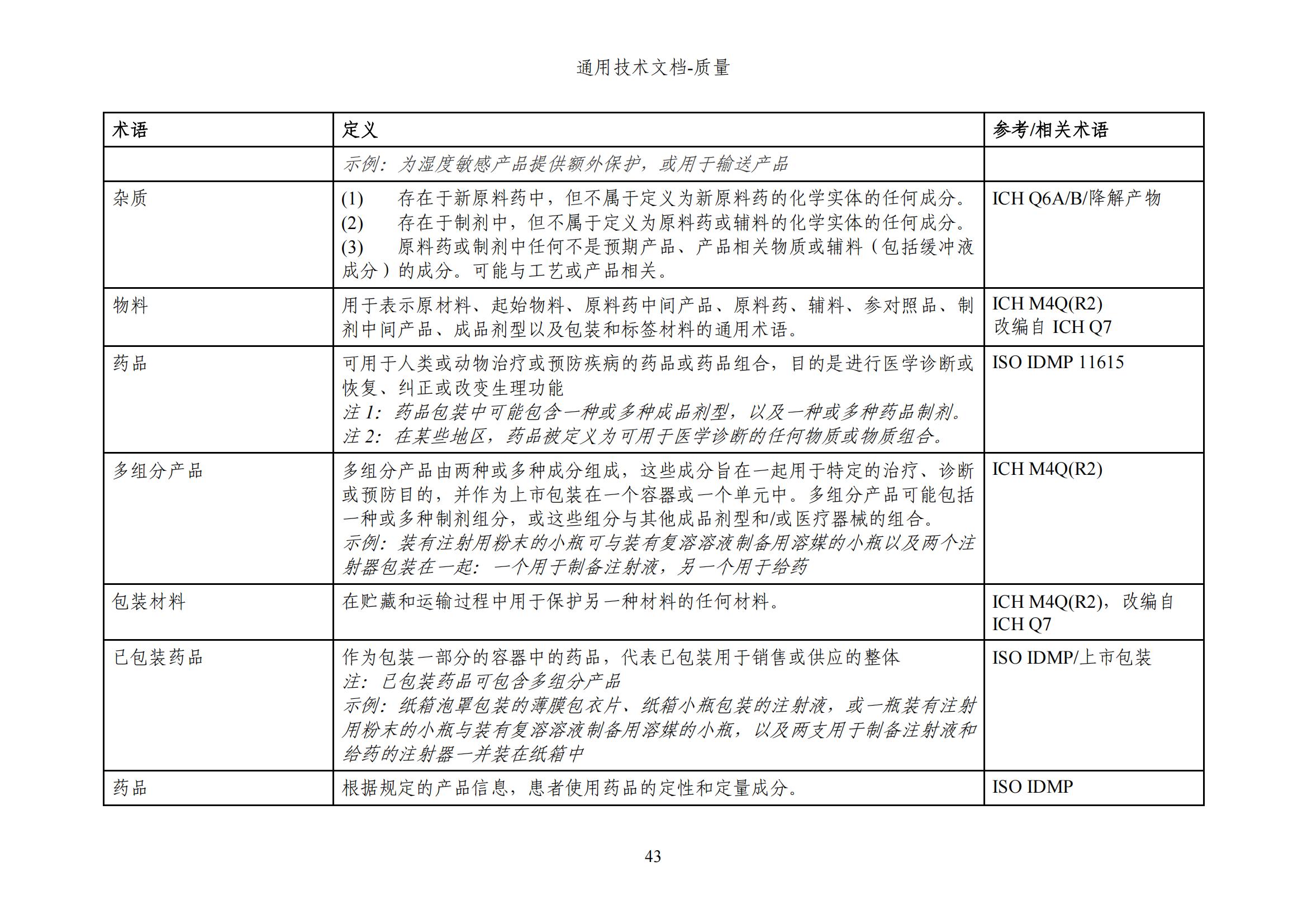 M4Q(R2)《人用药品注册通用技术文档：质量》（草案）2025年版(图105)