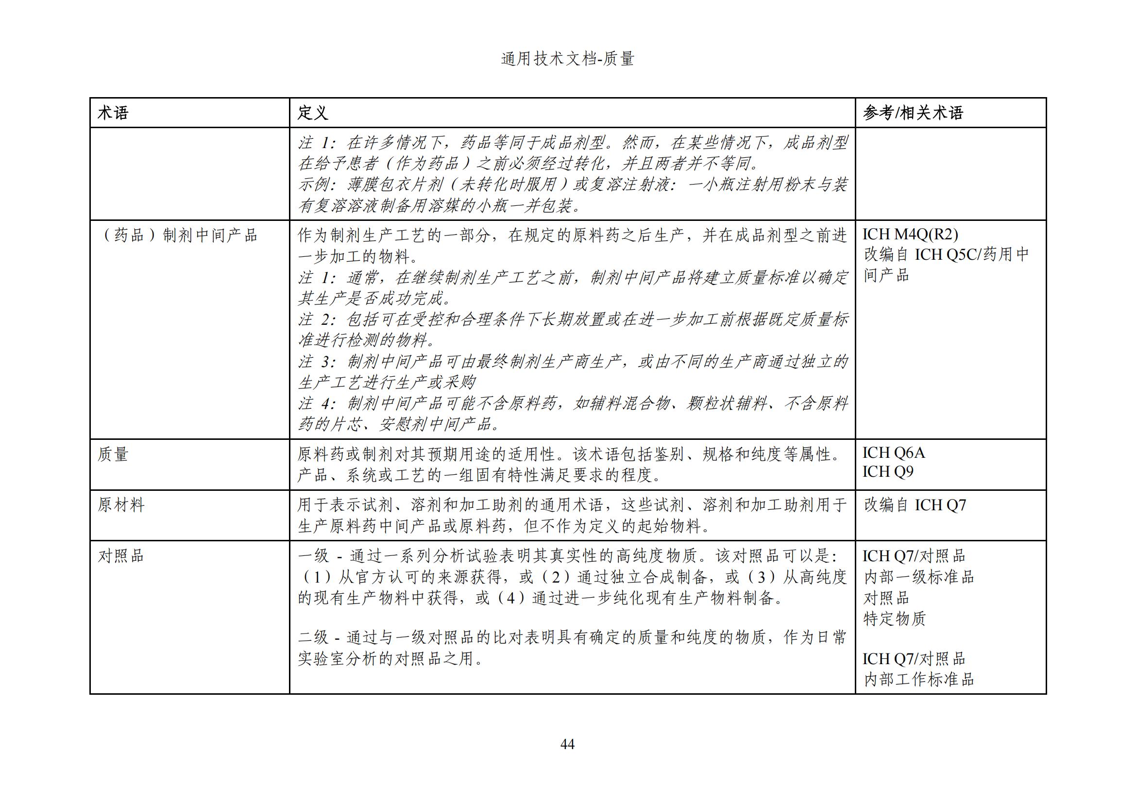 M4Q(R2)《人用药品注册通用技术文档：质量》（草案）2025年版(图106)