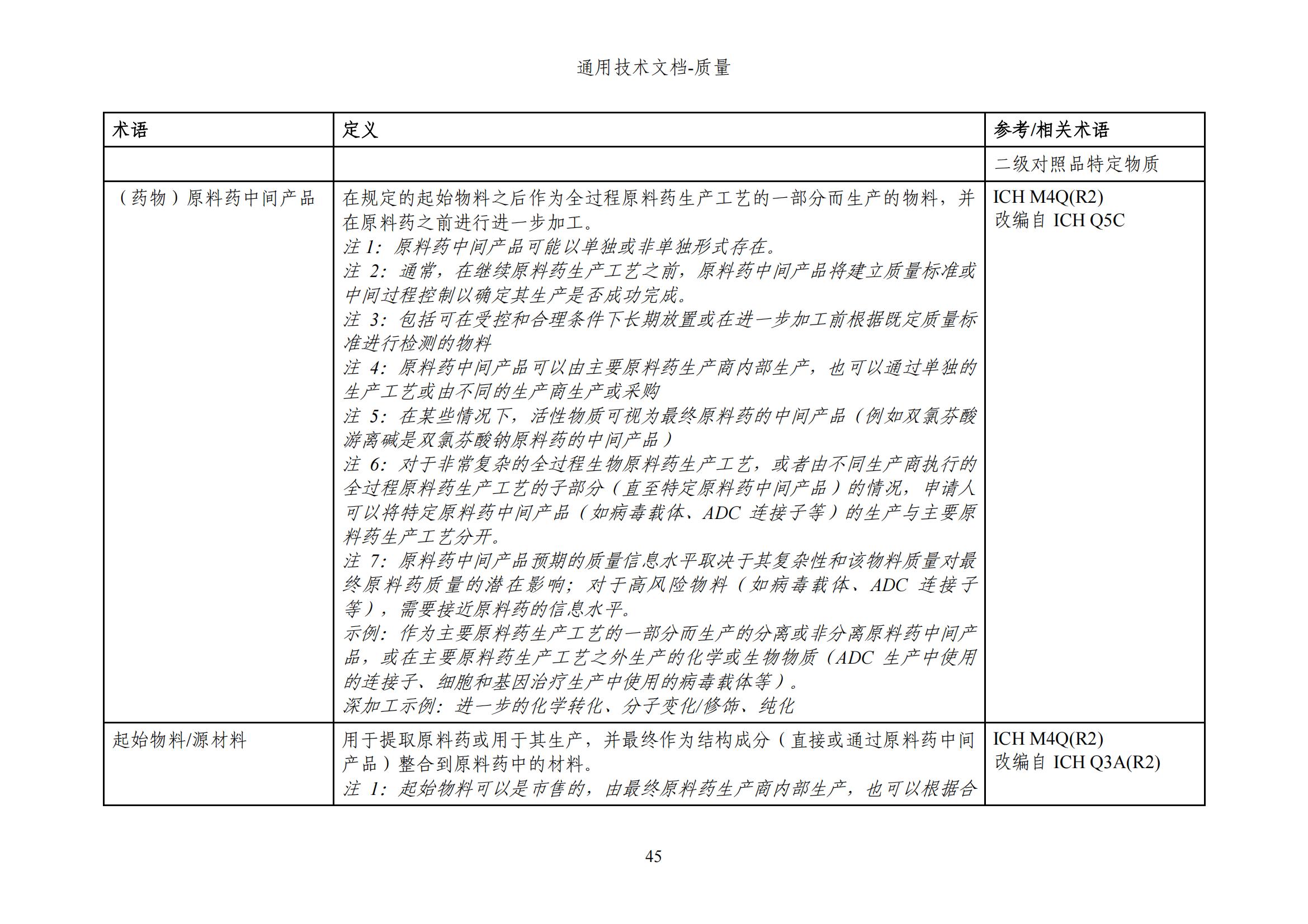 M4Q(R2)《人用药品注册通用技术文档：质量》（草案）2025年版(图107)
