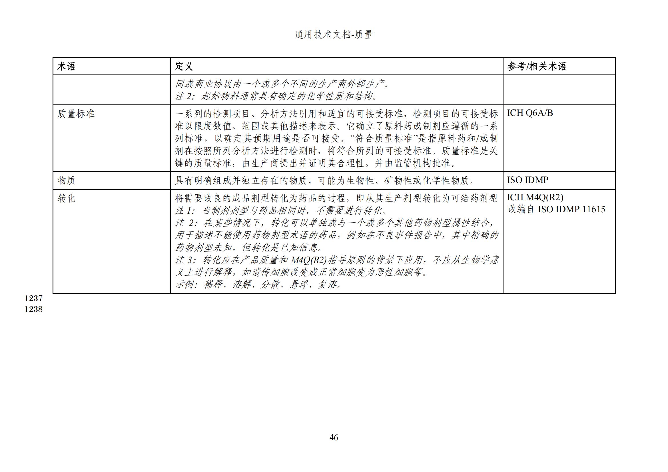 M4Q(R2)《人用药品注册通用技术文档：质量》（草案）2025年版(图108)
