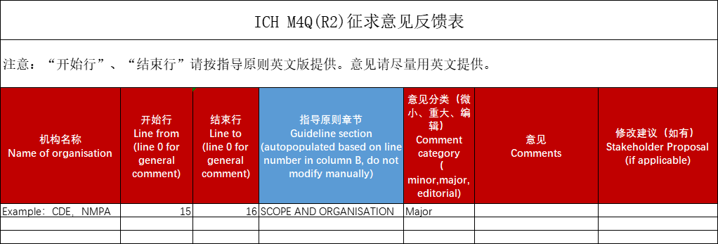 M4Q(R2)《人用药品注册通用技术文档：质量》（草案）2025年版(图110)