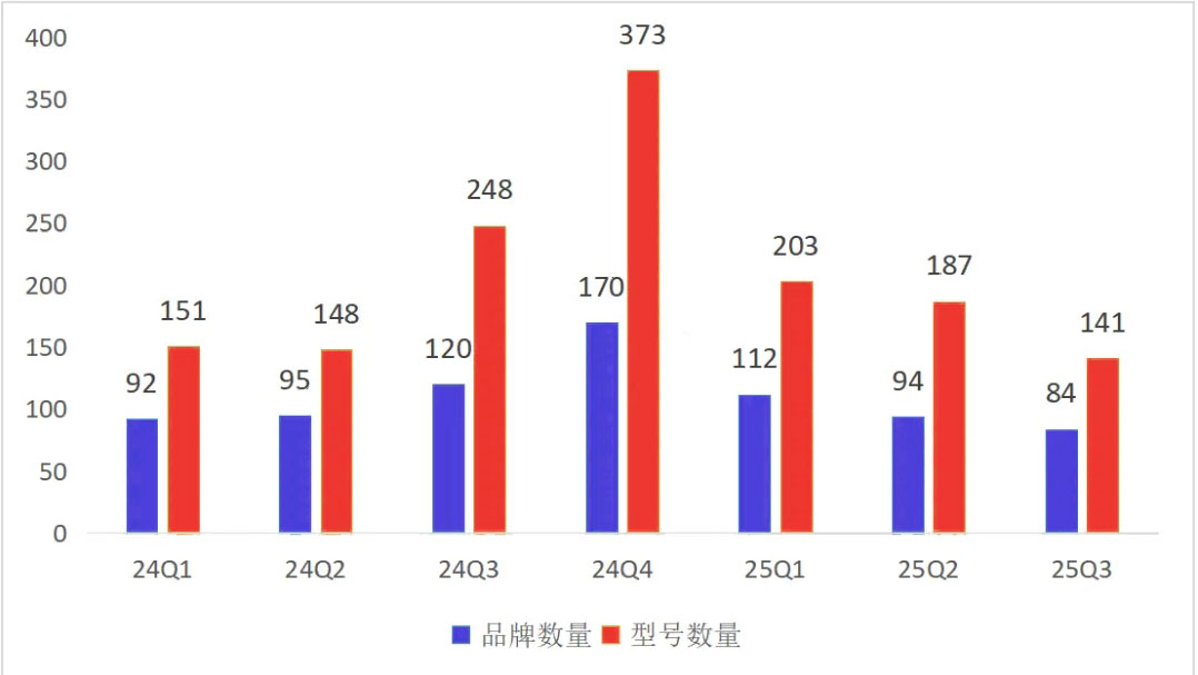2025年1-8月国内医疗器械新产品市场数据研究(图1)