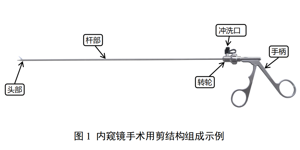 内窥镜手术用剪注册审查指导原则（2025年最新版）(图1)
