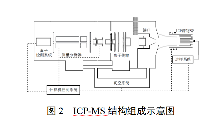 微量元素研究仪注册审查指导原则（2025年最新版）(图2)