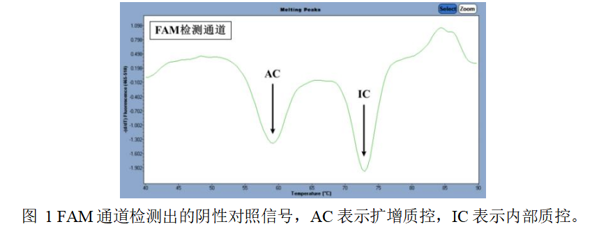 六项泌尿生殖系统感染病原体核酸检测试剂盒（荧光 PCR 法）说明书(图1)