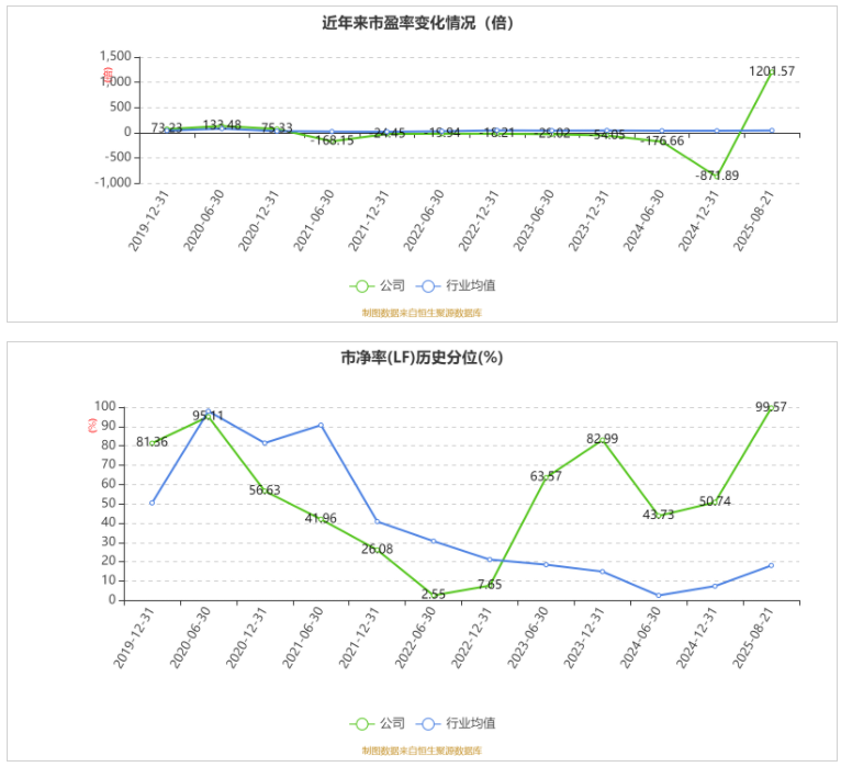 从爆亏到净利猛增，2025年这类械企“赚疯了”...(图1)