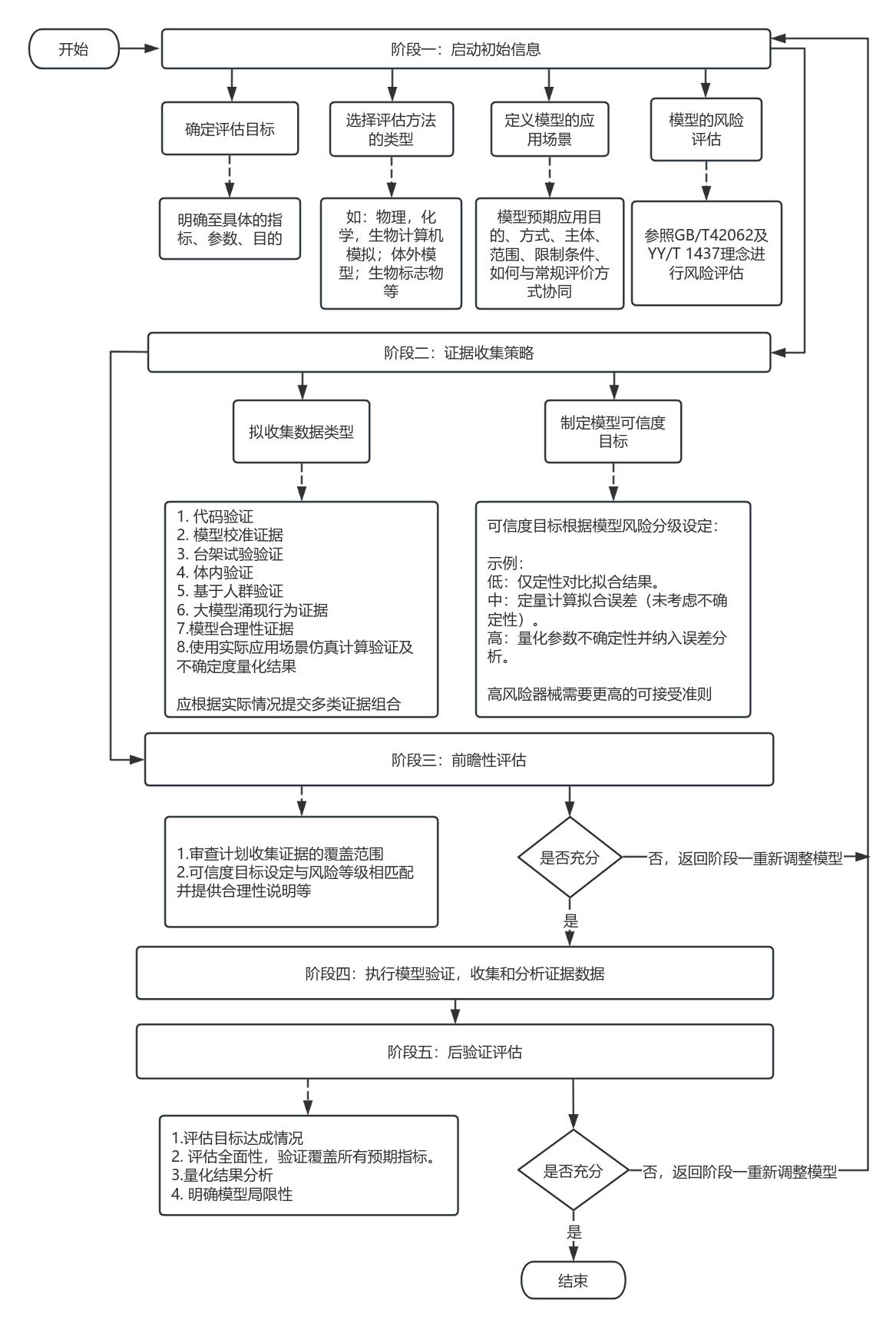 应用纳米材料的医疗器械安全性与有效性评价指导原则 第五部分：新兴技术方法（征求意见稿）(图2)