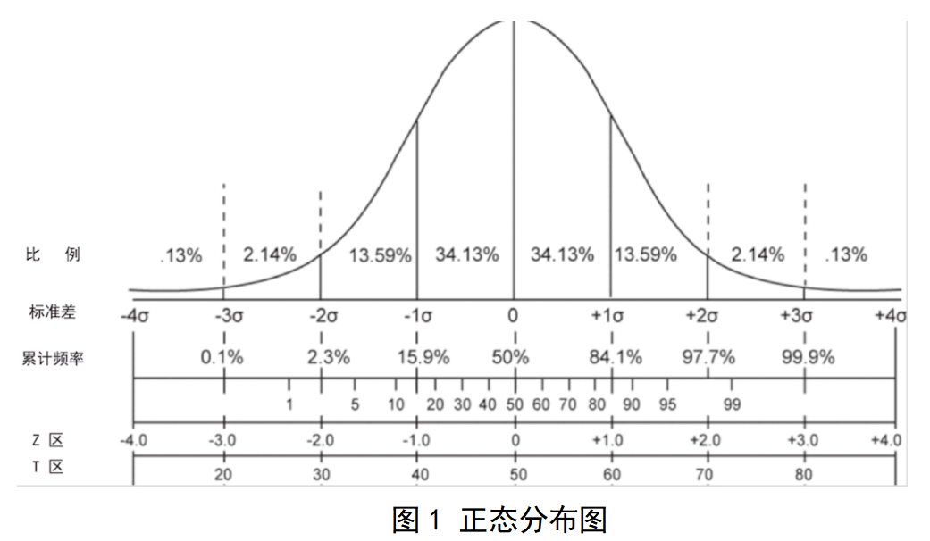 基于高通量测序法的胎儿染色体非整倍体（T21、T18、T13）检测试剂盒注册审查指导原则（2025年修订版）（征求意见稿）(图2)