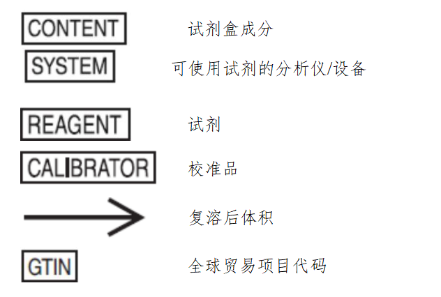磷酸化 tau-181 蛋白脑脊液质控品医疗器械产品说明书模板(图2)