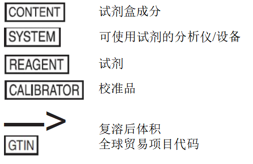 β淀粉样蛋白 1-42（Aβ1-42）脑脊液定标液产品说明书模板(图2)
