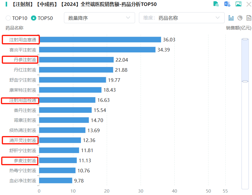 中药注射剂迎来最严监管时代！三部门联合公告启动上市后评价(图1)