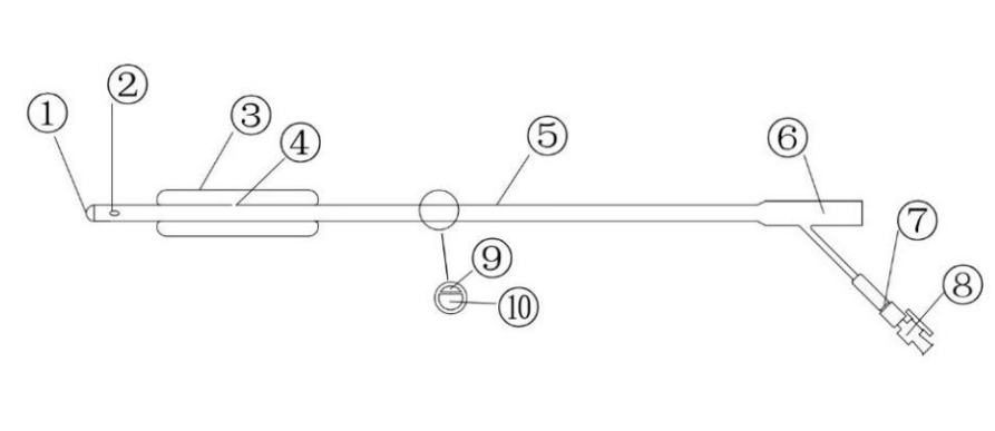 一次性使用球囊子宫支架审评要点（征求意见稿）(图6)