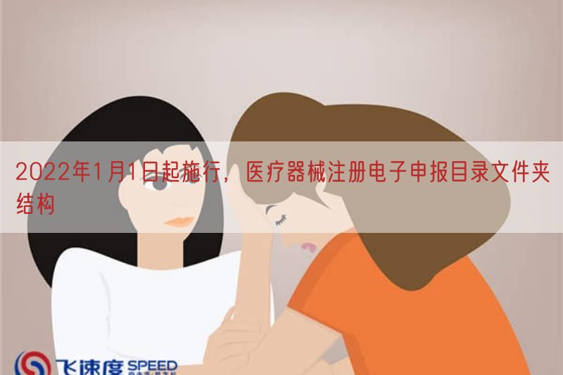 2022年1月1日起施行，医疗器械注册电子申报目录文件夹结构(图1)