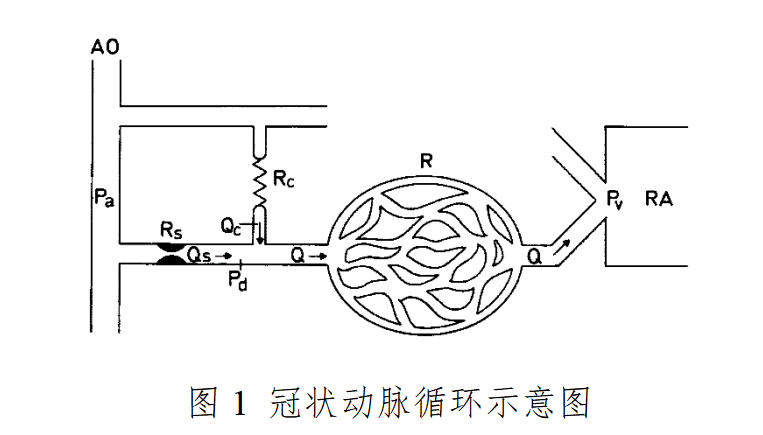 经皮冠状动脉介入生理功能检测产品注册审查指导原则(征求意见稿)(2025年版)(图4) 经皮冠状动脉介入生理功能检测产品注册审查指导原则(征求意见稿)(2025年版)(图4)
