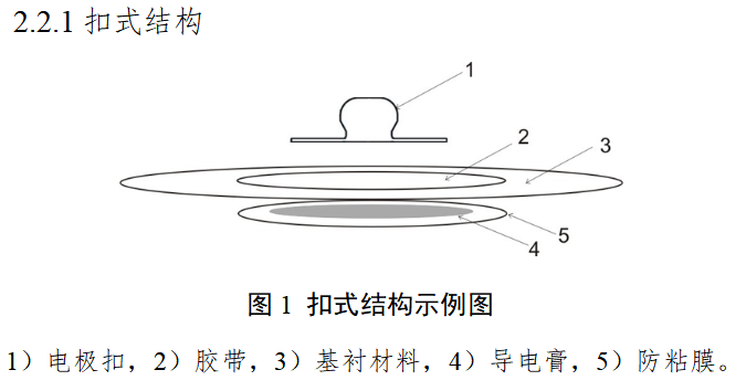 一次性使用心电电极注册审查指导原则 （2025年修订版）