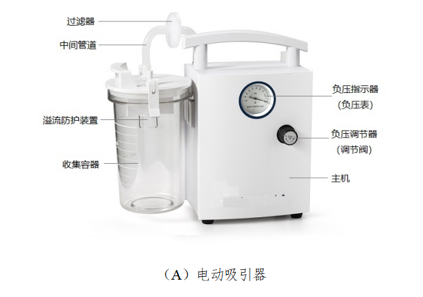医用电动吸引器注册审查指导原则（2025年修订版）