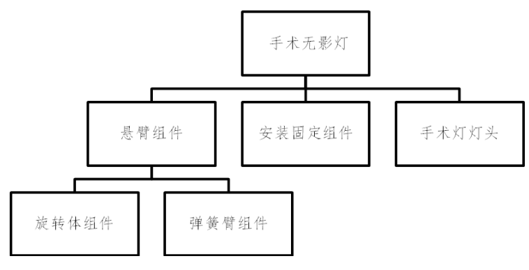 手术无影灯注册审查指导原则（2025年修订版）(图1)
