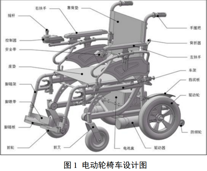 电动轮椅车注册审查指导原则（2025年修订版）(图1)