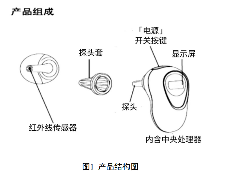红外耳温计注册审查指导原则（2025年修订版）(图1)