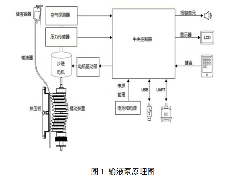 输液泵注册审查指导原则（2025年修订版）(图1)