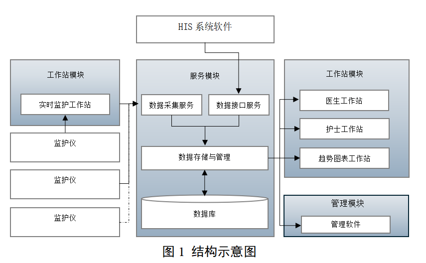 中央监护软件注册审查指导原则（2025年修订版）(图1)