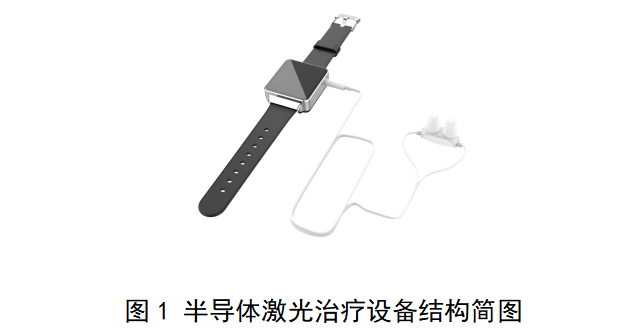 半导体激光治疗设备（第二类）注册审查指导原则（2025年修订版）(图2)
