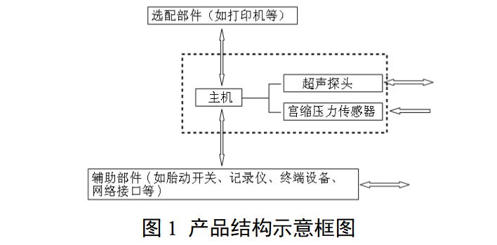 超声多普勒胎儿监护仪注册审查指导原则（2025年修订版）(图1)