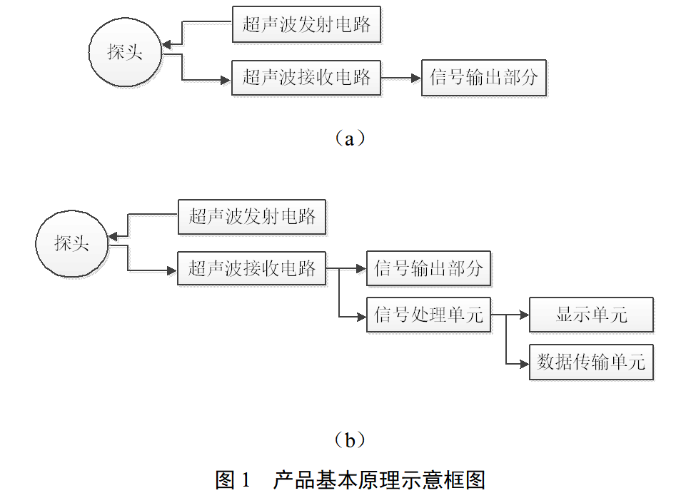 超声多普勒胎儿心率仪注册审查指导原则（2025年修订版）(图1)