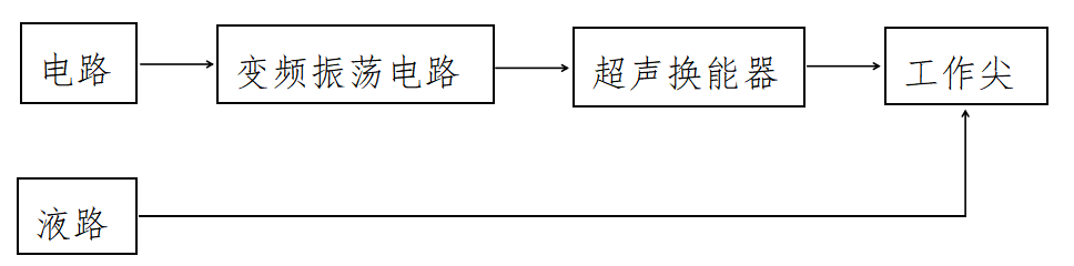 超声洁牙设备注册审查指导原则（2025年修订版）(图1)