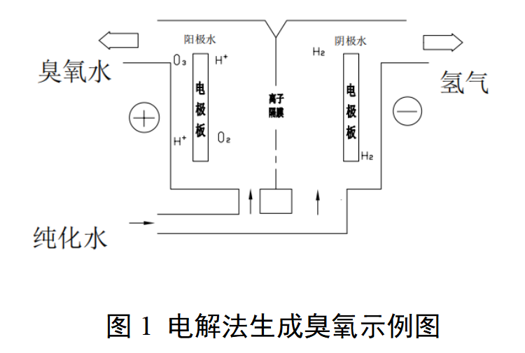 医用臭氧妇科治疗仪注册审查指导原则（2025年修订版）