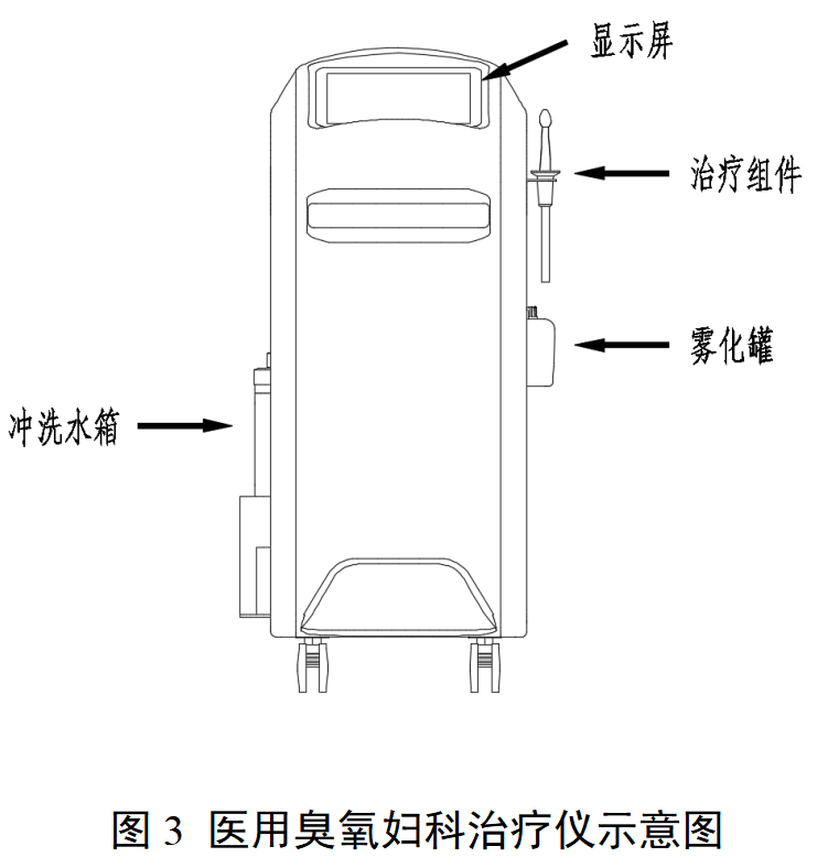 医用臭氧妇科治疗仪注册审查指导原则（2025年修订版）(图3)