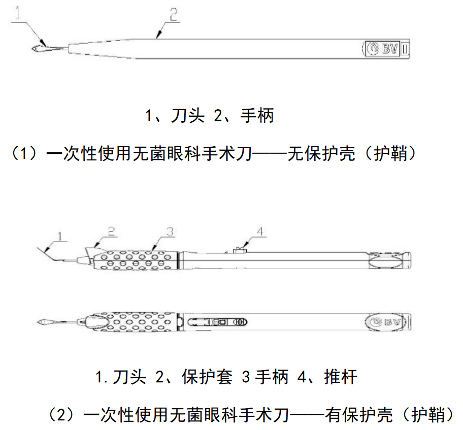 一次性无菌眼科无源手术器械注册审查指导原则(2025年修订版)(征求意见稿)(图1) image.png