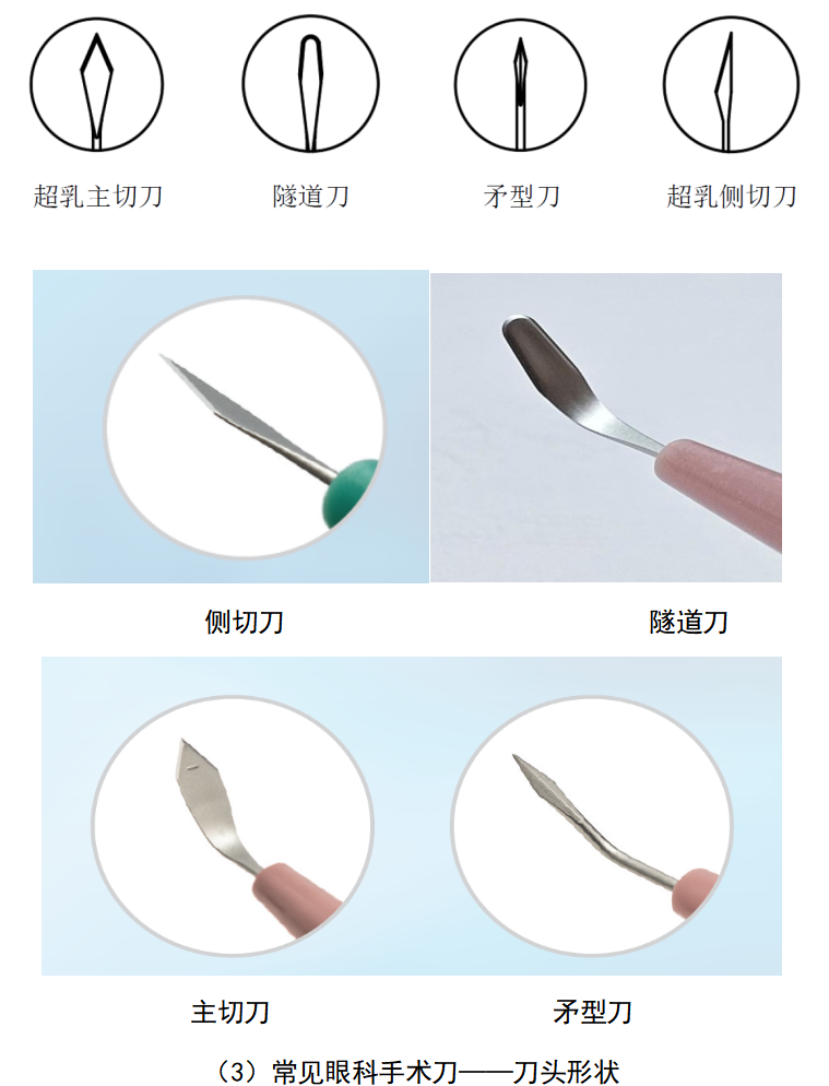 一次性无菌眼科无源手术器械注册审查指导原则(2025年修订版)(征求意见稿)(图2) image.png