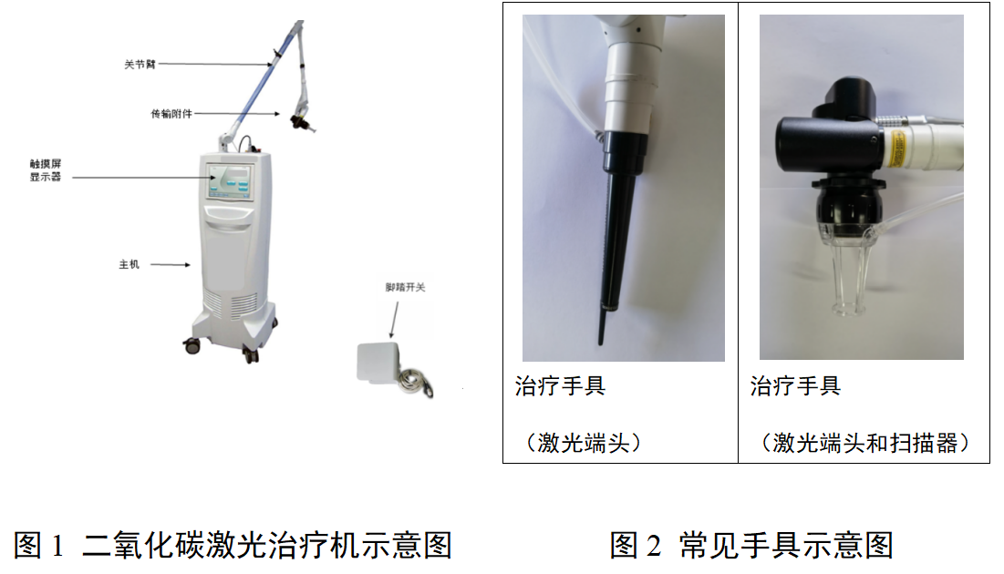 二氧化碳激光治疗设备注册审查指导原则(图1) image.png
