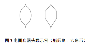 软性内窥镜用高频手术器械注册审查指导原则(图5) image.png