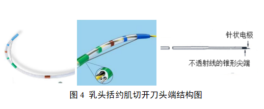 软性内窥镜用高频手术器械注册审查指导原则(图6) image.png